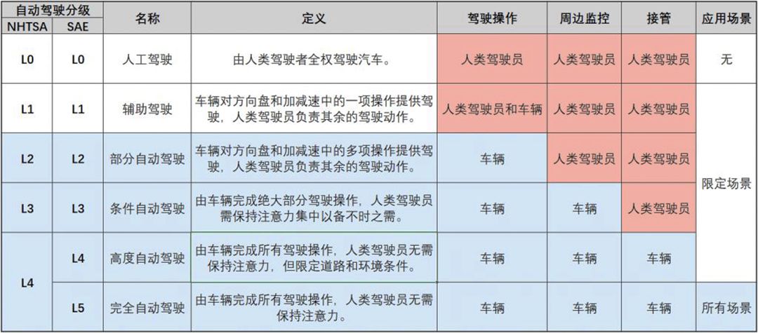 要买车先等等，13万能买到的自动驾驶SUV即将到来