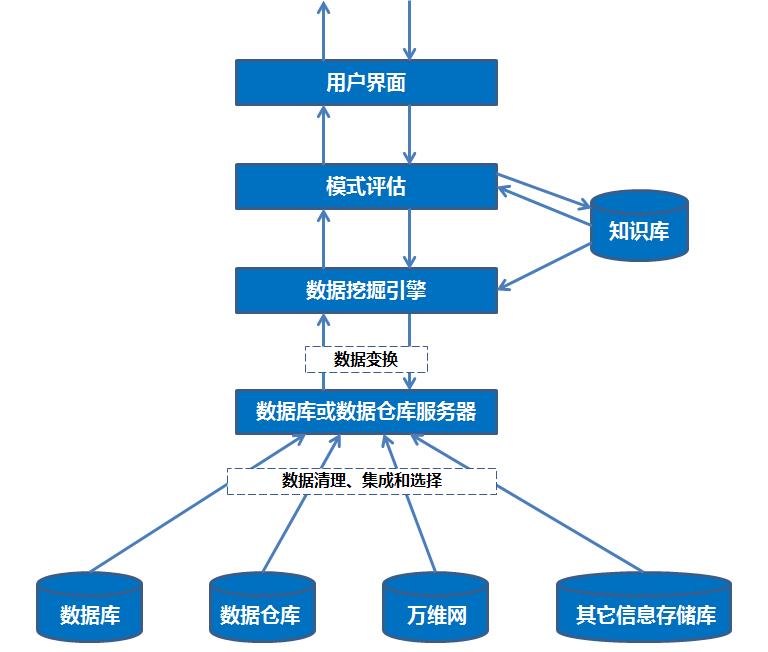 独家 | 手把手教你做数据挖掘 !（附教程&数据源）