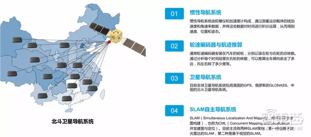 清华发布自动驾驶前沿报告：解密六大关键技术