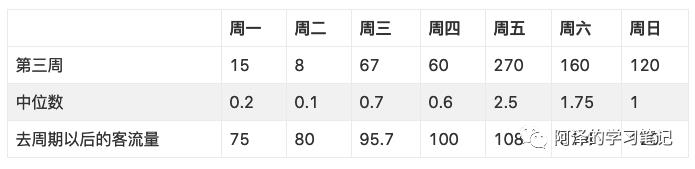 【机器学习基础】时间序列基本概念