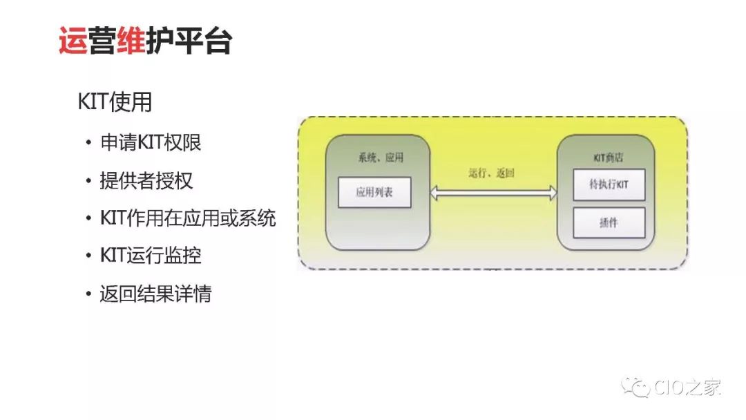 京东模块化运营维护平台体系建设