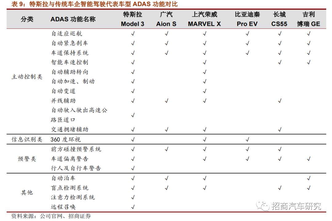 从自动驾驶角度看特斯拉产品成功启示录