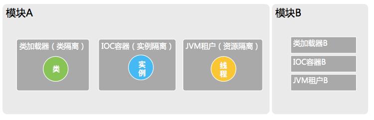 阿里再开源！基于JAVA的模块化开发框架JarsLink