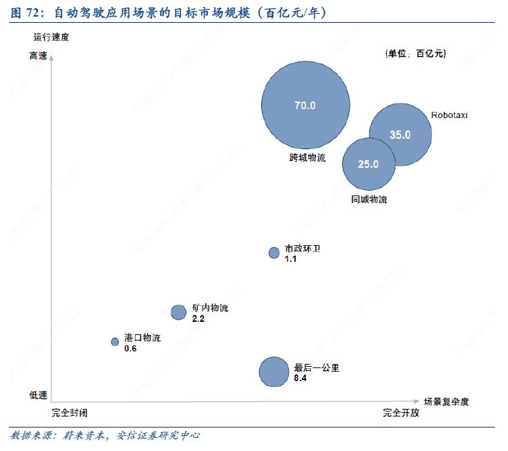 自动驾驶：百年汽车产业的“iPhone”时刻