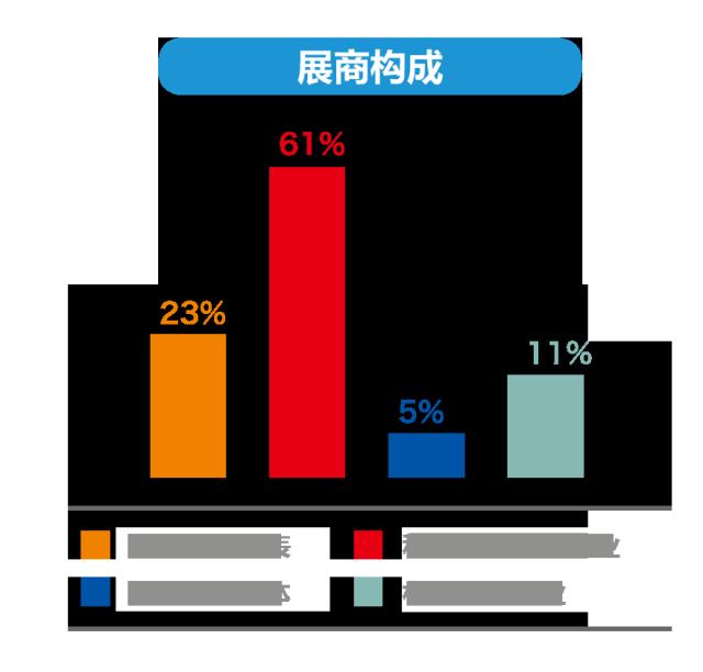 前瞻：2018APRC开发者大会之——APRC·秀