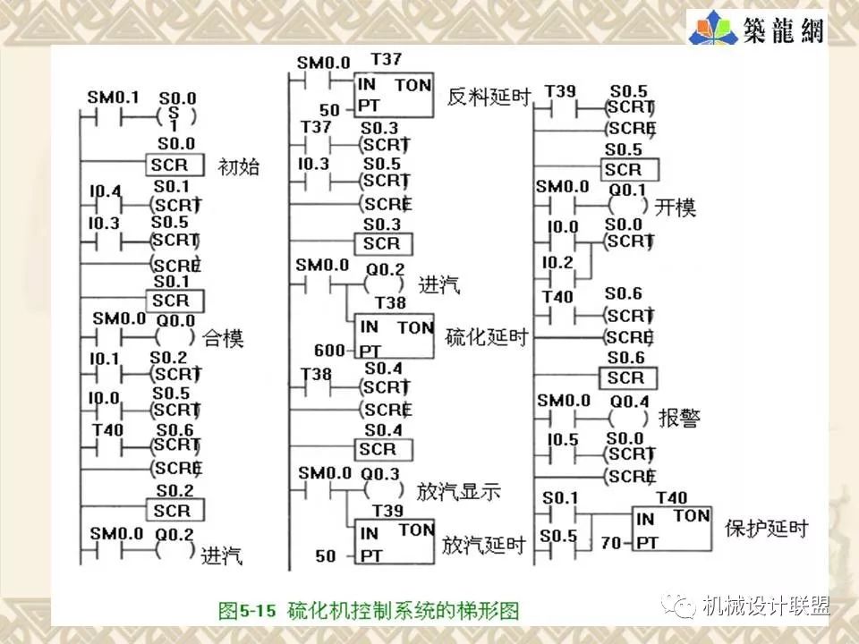 PLC可编程序控制器及应用