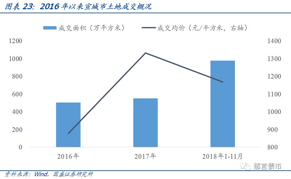 【深度】安徽省84个城投平台详尽数据挖掘——走遍中国系列之十三