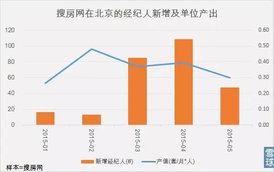 数据挖掘大法让你告别累成dog的日子