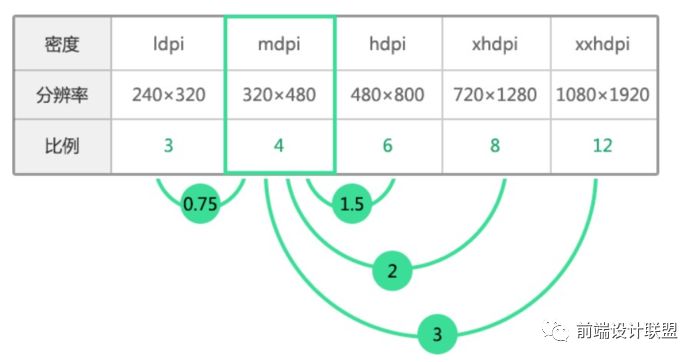 推荐一种非常好用的Android屏幕适配