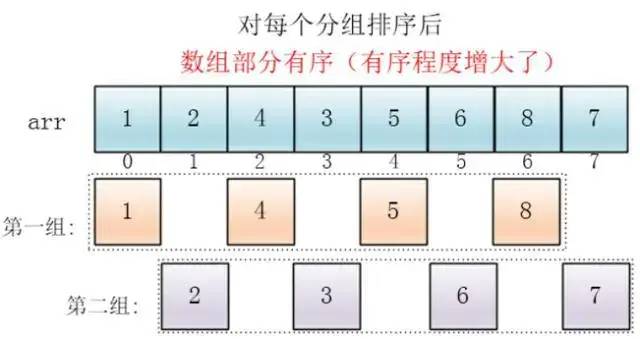 10分钟看懂10大经典算法(Swift代码实现)