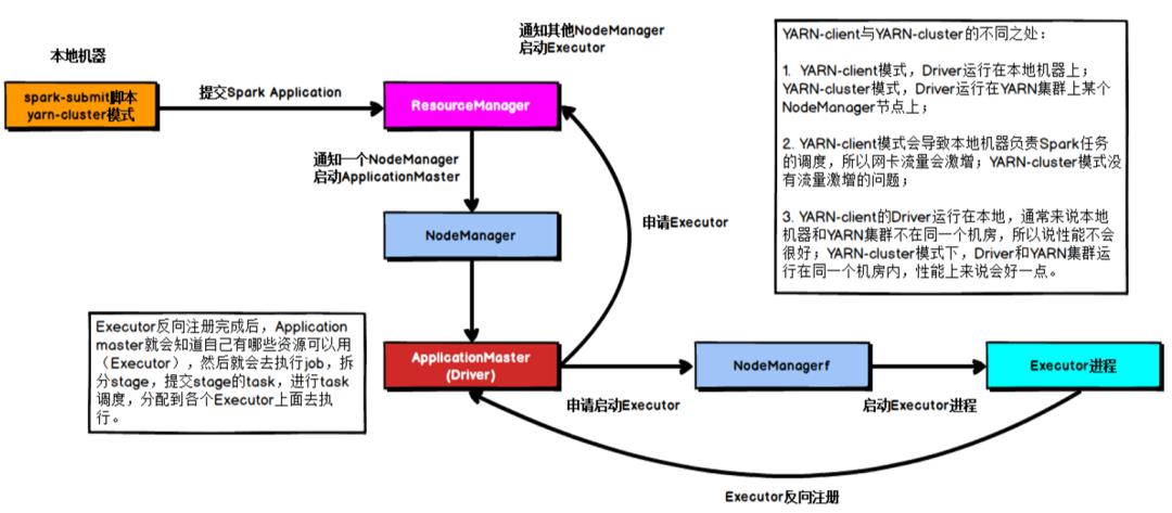 Spark内核解析