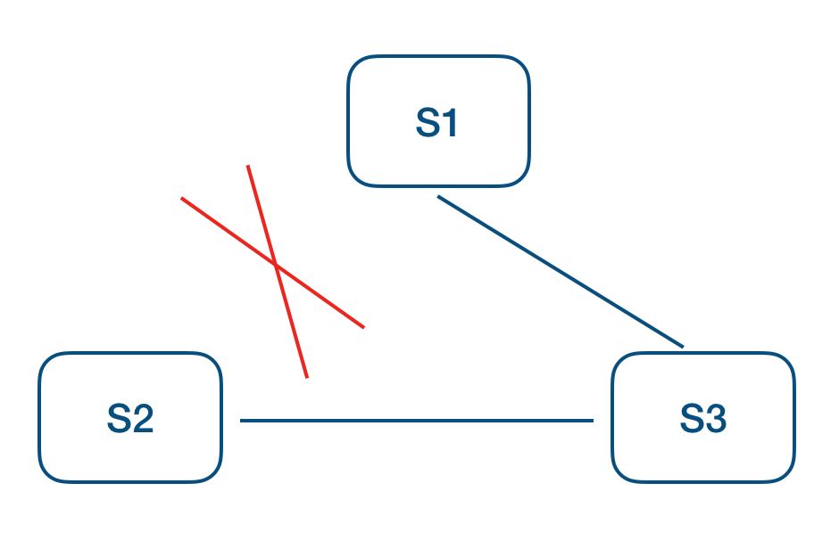 蚂蚁金服开源 SOFAJRaft：生产级 Java Raft 算法库