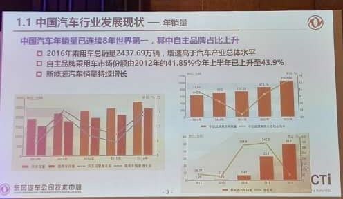 电驱动系统模块化开发