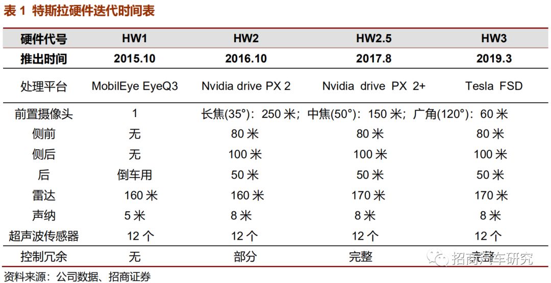 从自动驾驶角度看特斯拉产品成功启示录