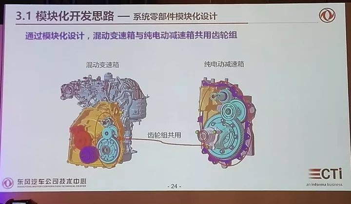 电驱动系统模块化开发