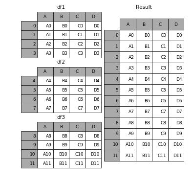 Python高效数据分析的8个技巧