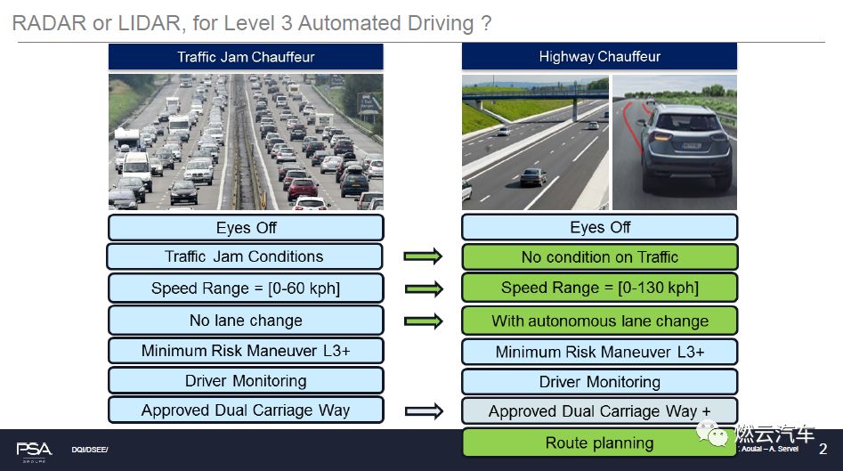 PSA：激光雷达在L3自动驾驶汽车中的应用