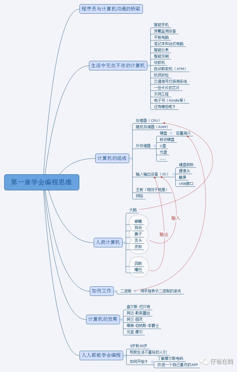 阅读｜写给所有人的编程思维