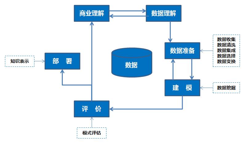 独家 | 手把手教你做数据挖掘 !（附教程&数据源）