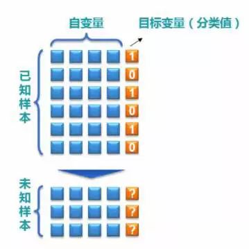 【icu诊室】当我们谈论数据挖掘时，究竟是在说什么？