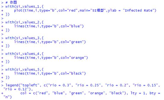经典传染病模型的R语言编程实现