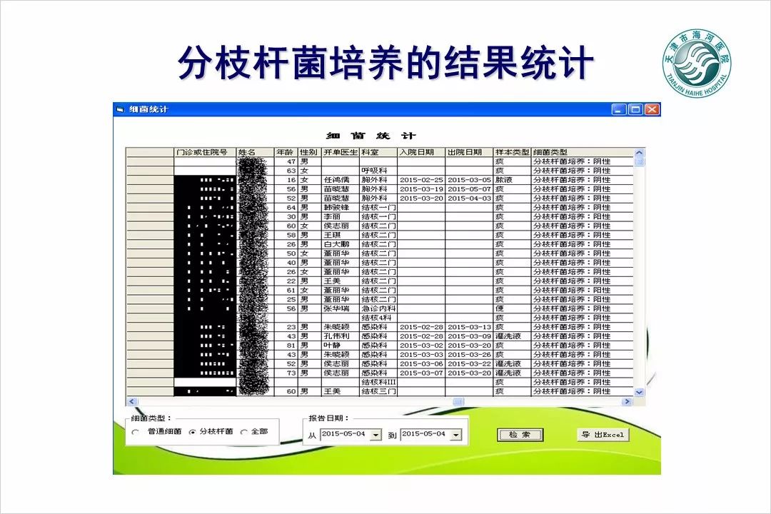 【万振专栏】电子病历数据挖掘与智能分析