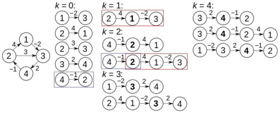 【机器学习】其它降维方法