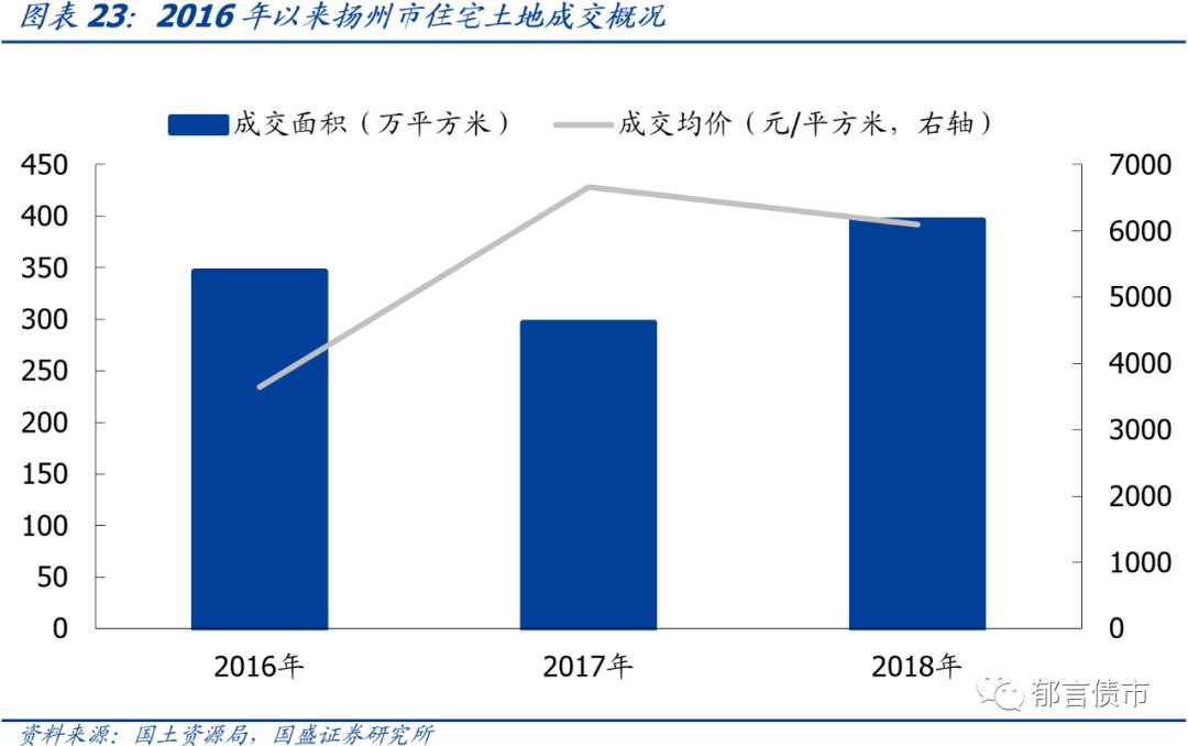 江苏省176个城投平台详尽数据挖掘（2019版）