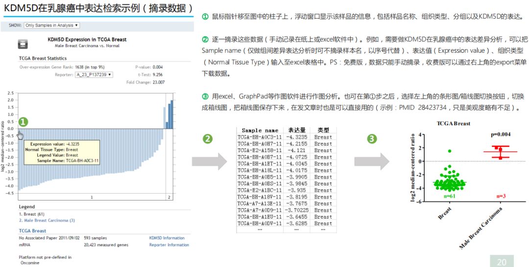 学好Oncomine，触摸肿瘤数据挖掘