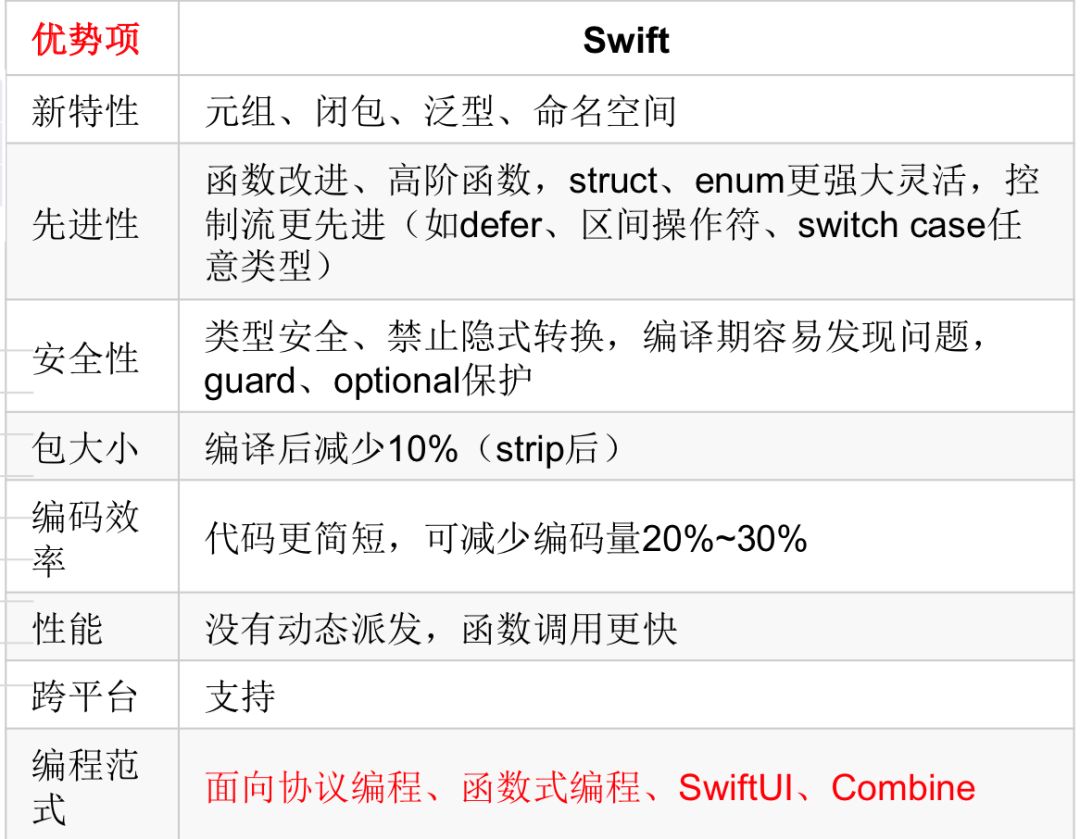 从探索到落地，手淘引入 Swift “历险记”