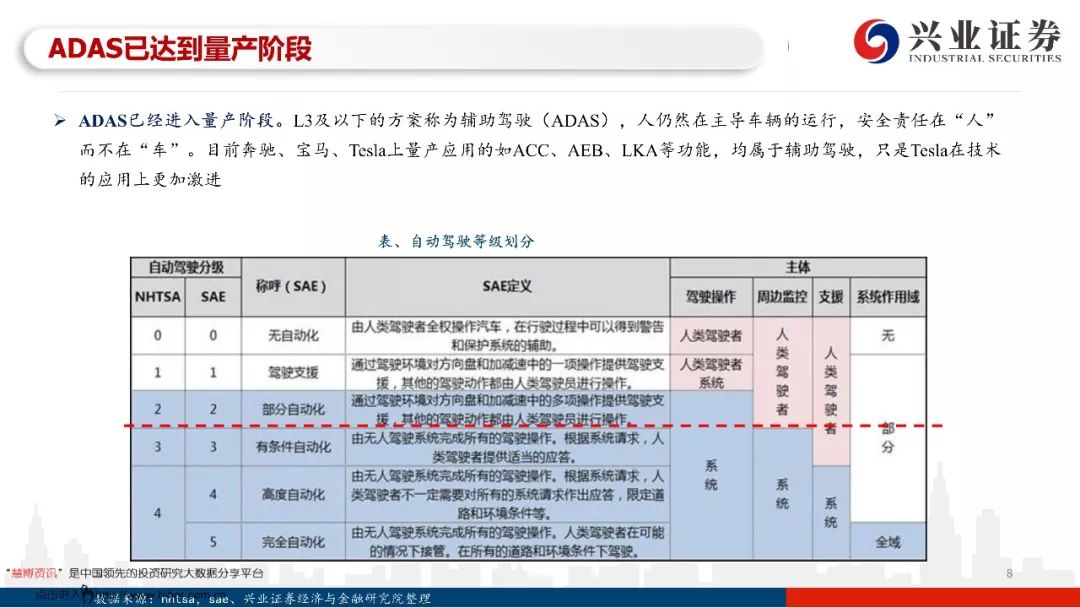 97页PPT，读懂自动驾驶全产业链发展！