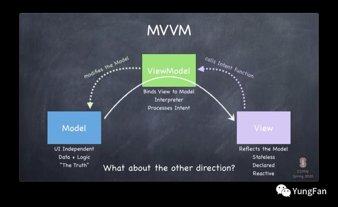 SwiftUI-MVVM