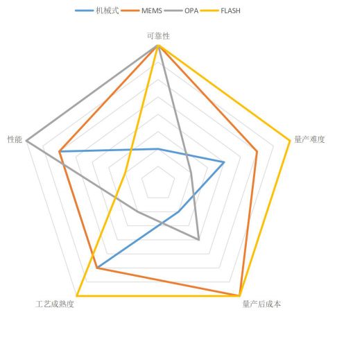 自动驾驶感知神器——激光雷达概述