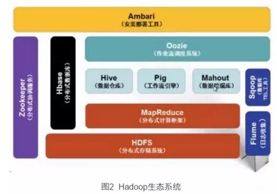 大数据分析你必须掌握的6个核心技术