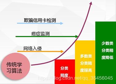 40 道数据挖掘面试真题大放送！