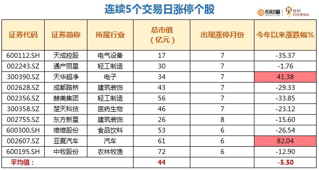 大数据分析近4个月1000多只涨停个股，切勿盲目跟涨？