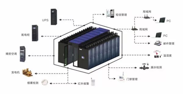 模块化机房本地集中管理系统详解