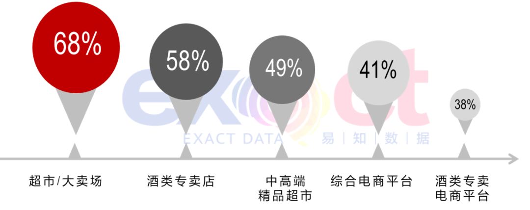 数据分析| 国内葡萄酒现状以及发展趋势