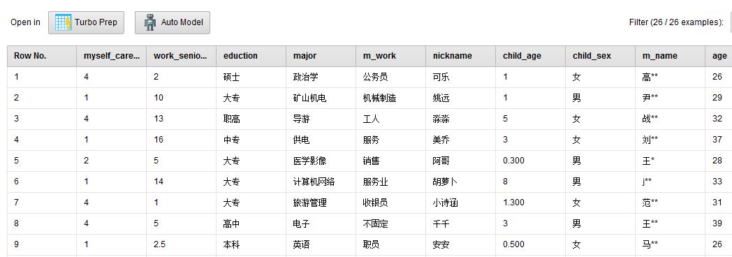 独家 | 手把手教你做数据挖掘 !（附教程&数据源）