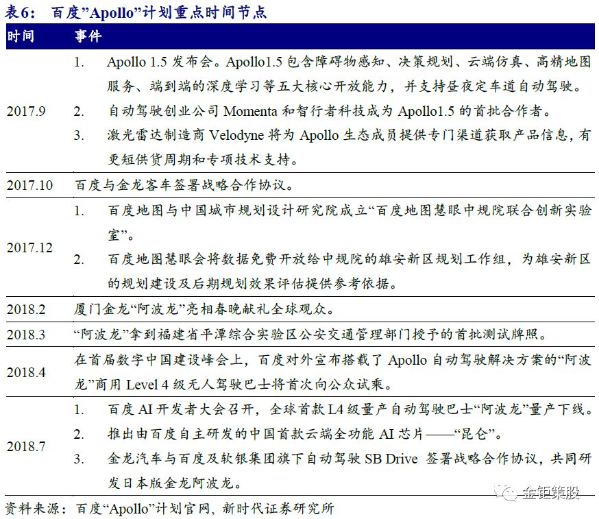 自动驾驶报告之——产业化落地和应用场景解读