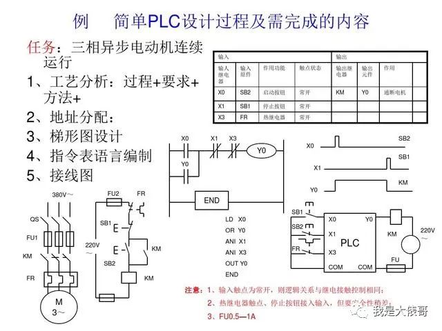 30个PLC编程实例，助你快速入门