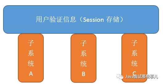 面试题：说说单点登录的实现原理吧？