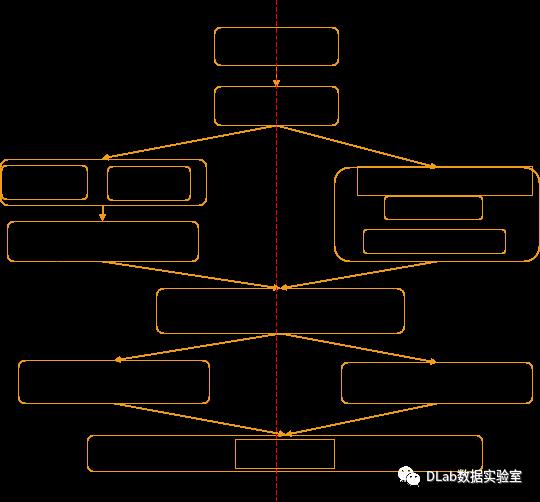 Spark查询优化之谓词下推