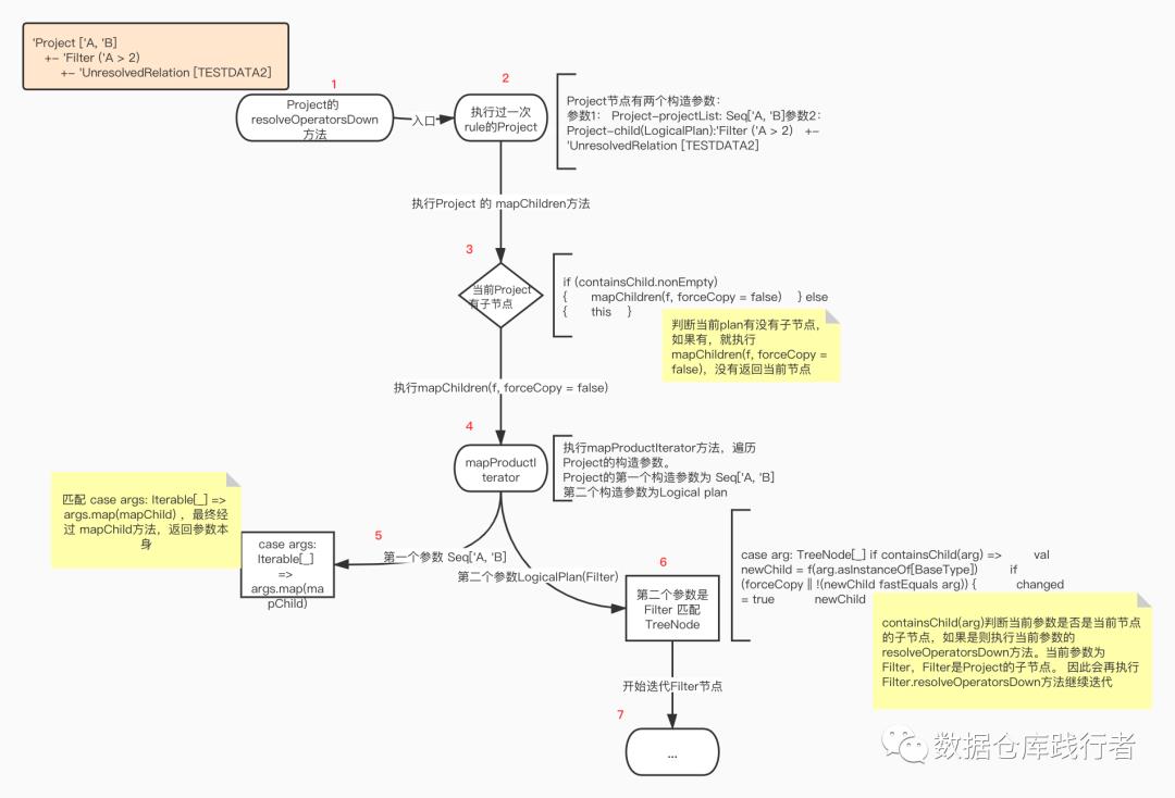 源码详解 | SparkSQL底层解析原理