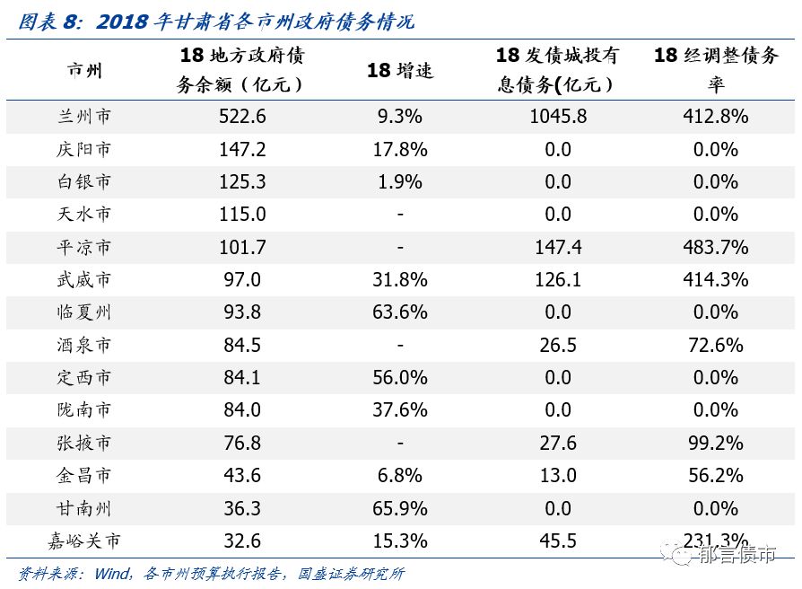 【深度】甘肃省13个城投平台详尽数据挖掘——走遍中国之十九