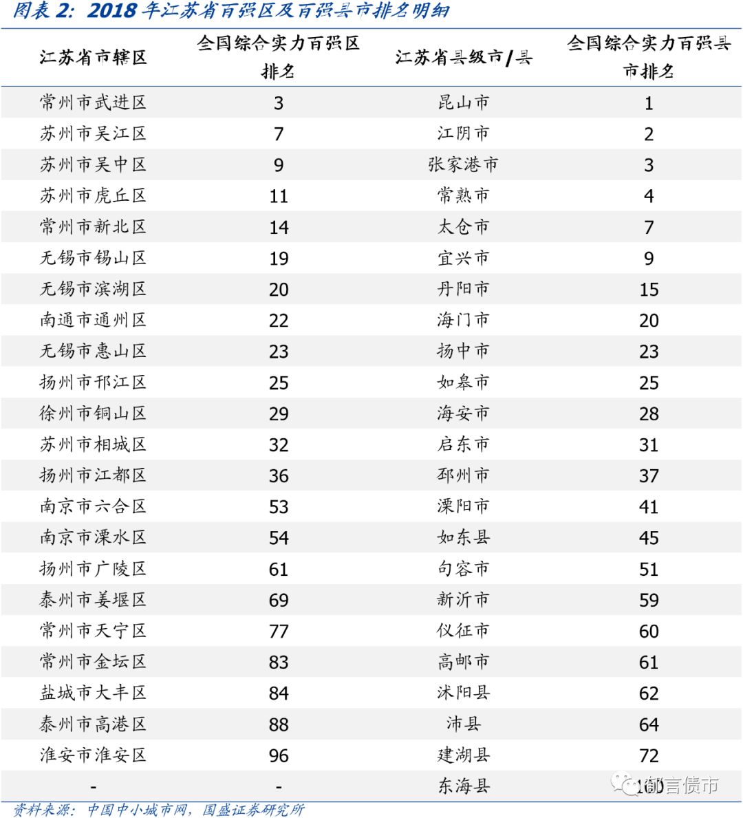 江苏省176个城投平台详尽数据挖掘（2019版）