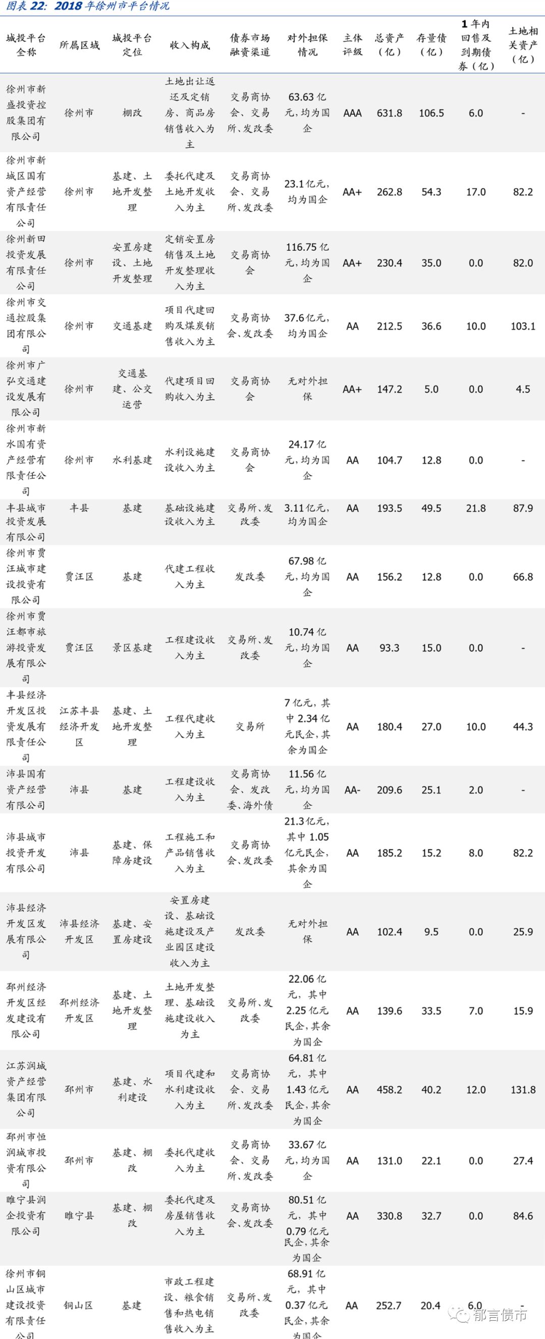 江苏省176个城投平台详尽数据挖掘（2019版）