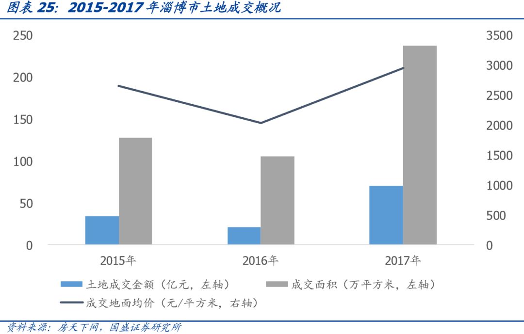 山东省111个城投平台详尽数据挖掘