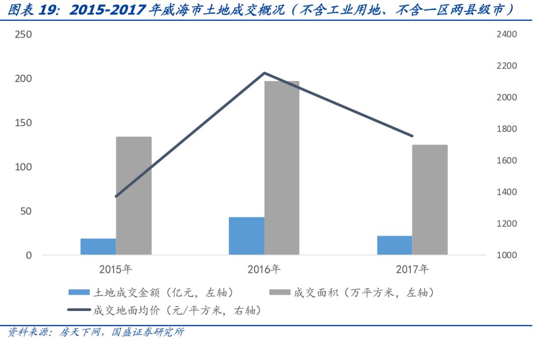 山东省111个城投平台详尽数据挖掘