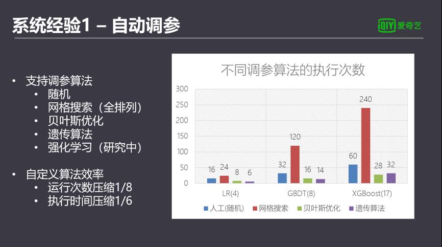 爱奇艺机器学习平台建设实践